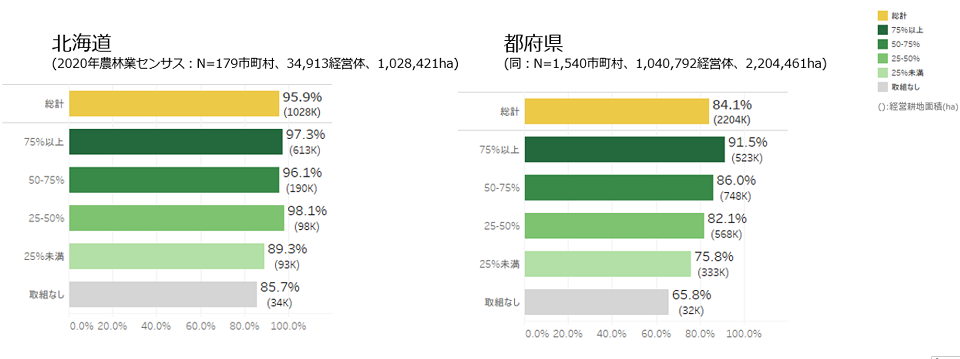 多面的機能交付金の効果分析