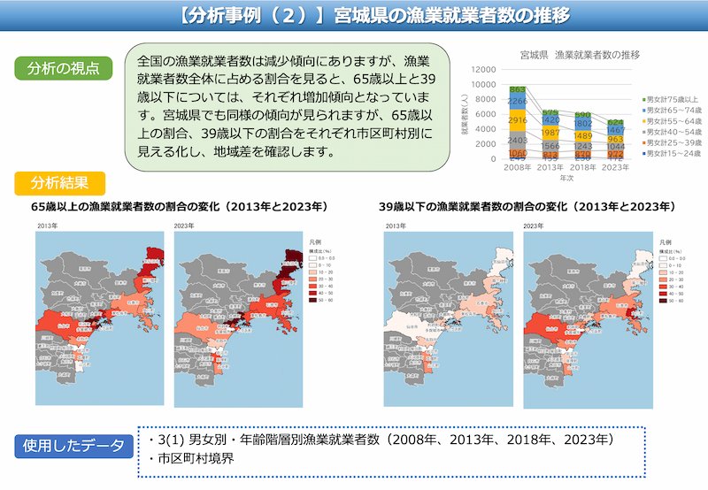 分析事例２の表紙サムネイル