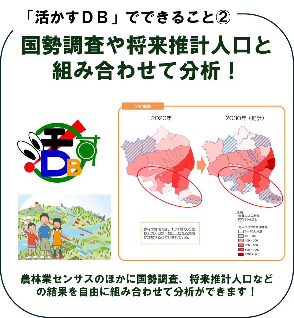 活かすDBでできること② 国勢調査や将来推計人口と組み合わせて分析! 農林業センサスのほかに国勢調査、将来推計人口などの結果を自由に組み合わせて分析ができます!