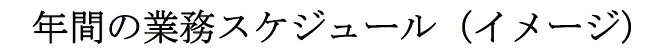 年間の業務スケジュール（イメージ）