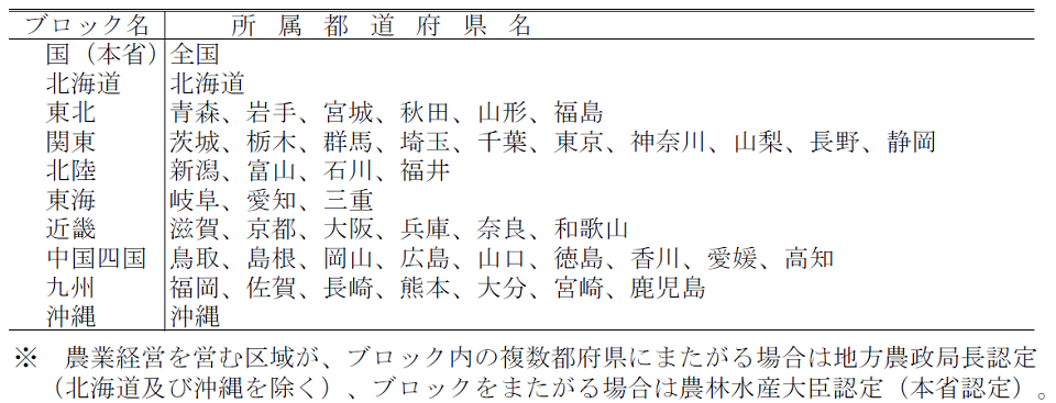 「ブロック」の区分