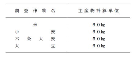 計算単位