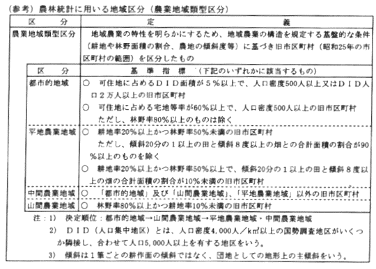 農林統計に用いる地域区分