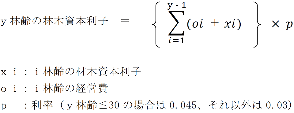 林齢の林木資本利子