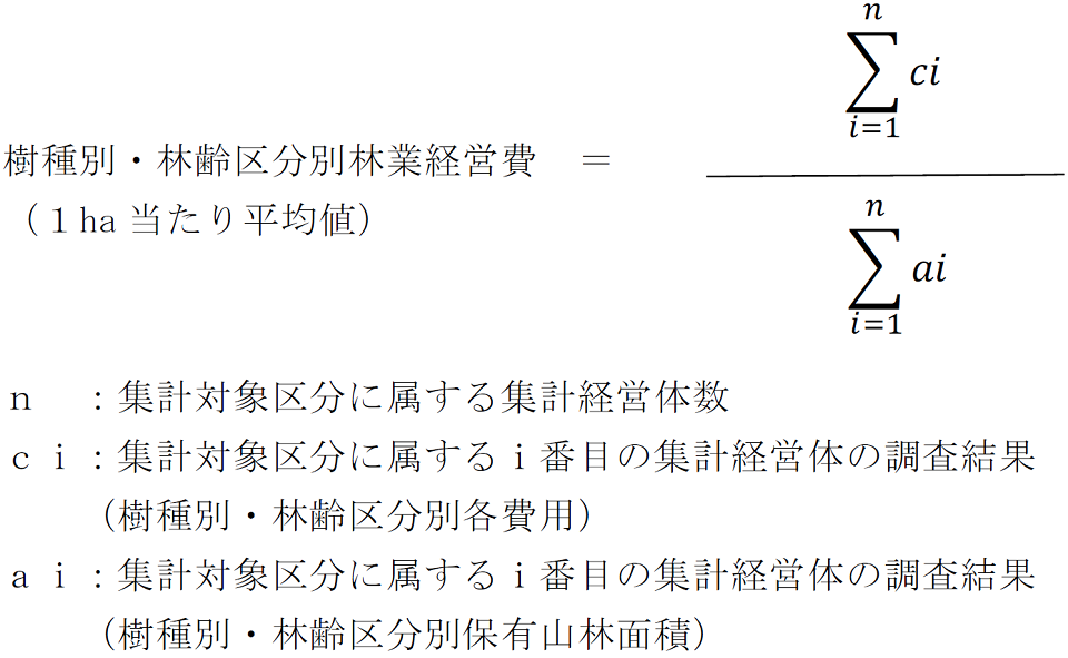 樹種・別林齢区分別林業経営費