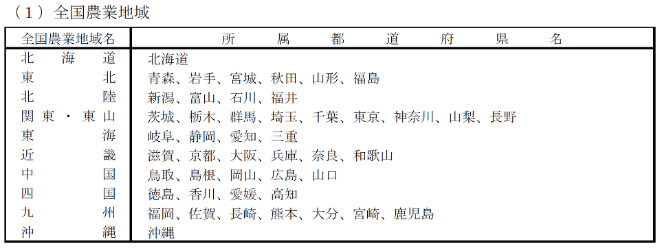 （1）全国農業地域