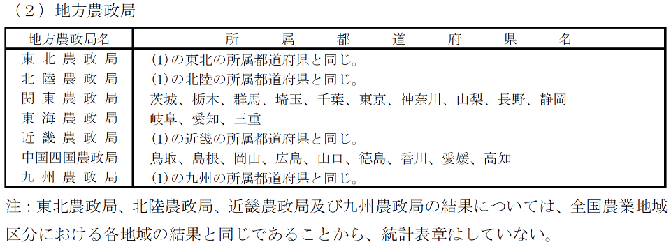 （2）地方農政局