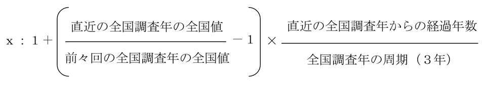 作付(栽培)面積の変動率の算出式