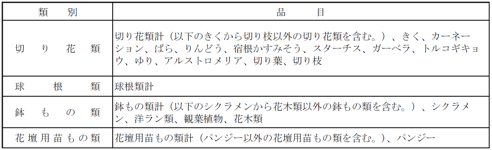 調査対象品目一覧