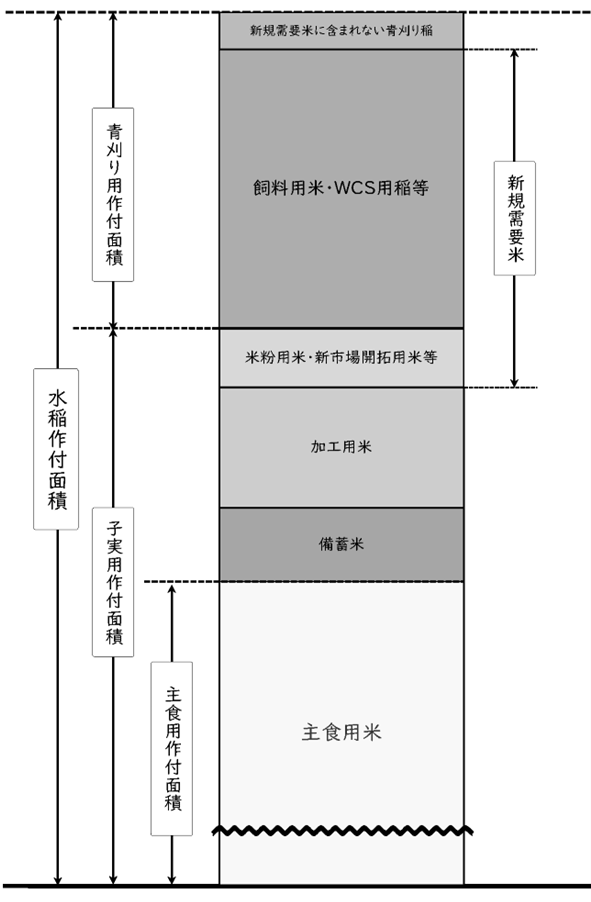 水稲作付面積の概念図