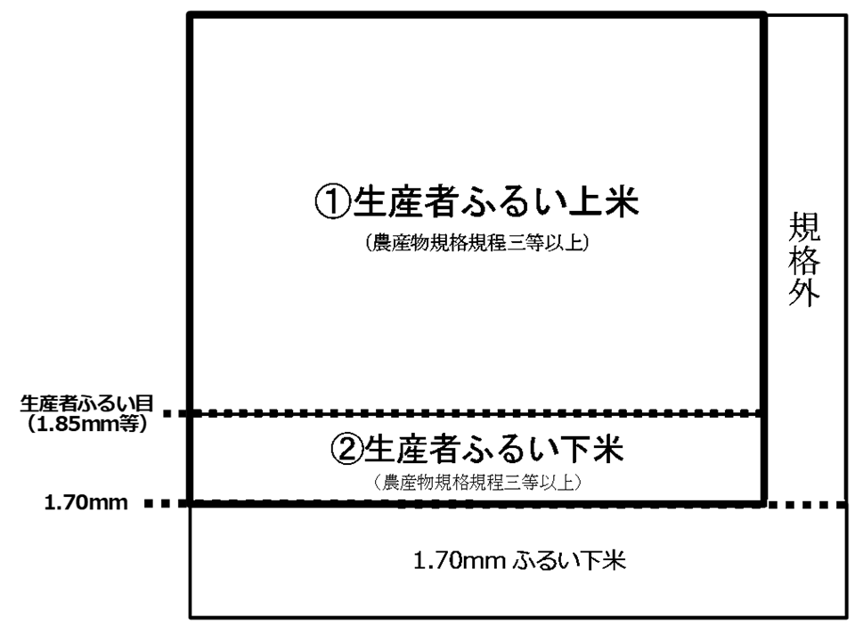 水稲収穫量調査の収穫量イメージ
