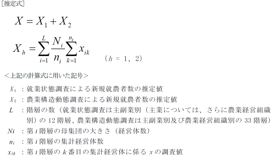 新規自営農業就農者の推定式