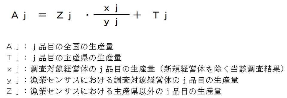 全国の品目別生産量の推計式