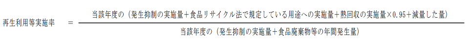 再生利用等の実施率