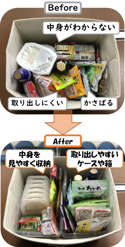 食品の見える化