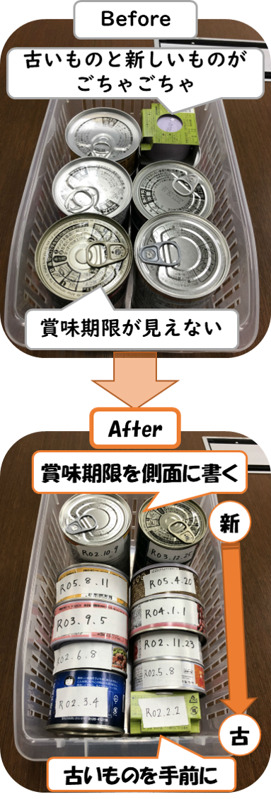 賞味期限の見える化