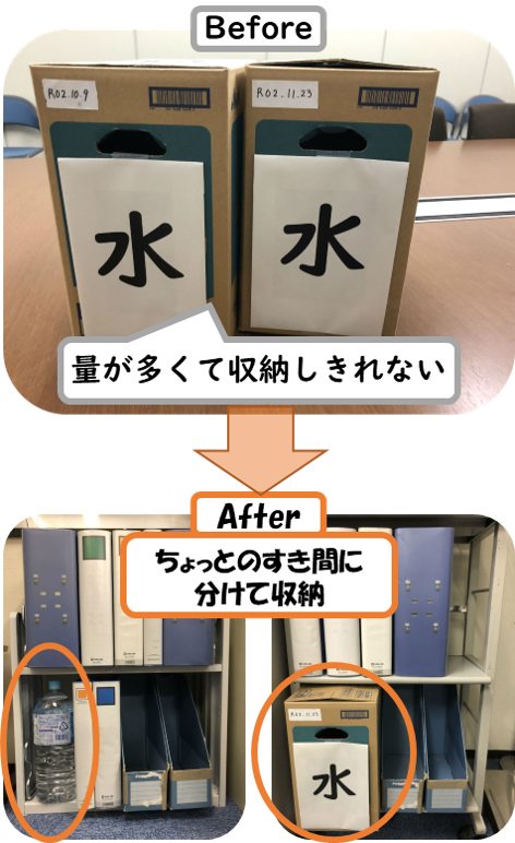 収納場所の分散