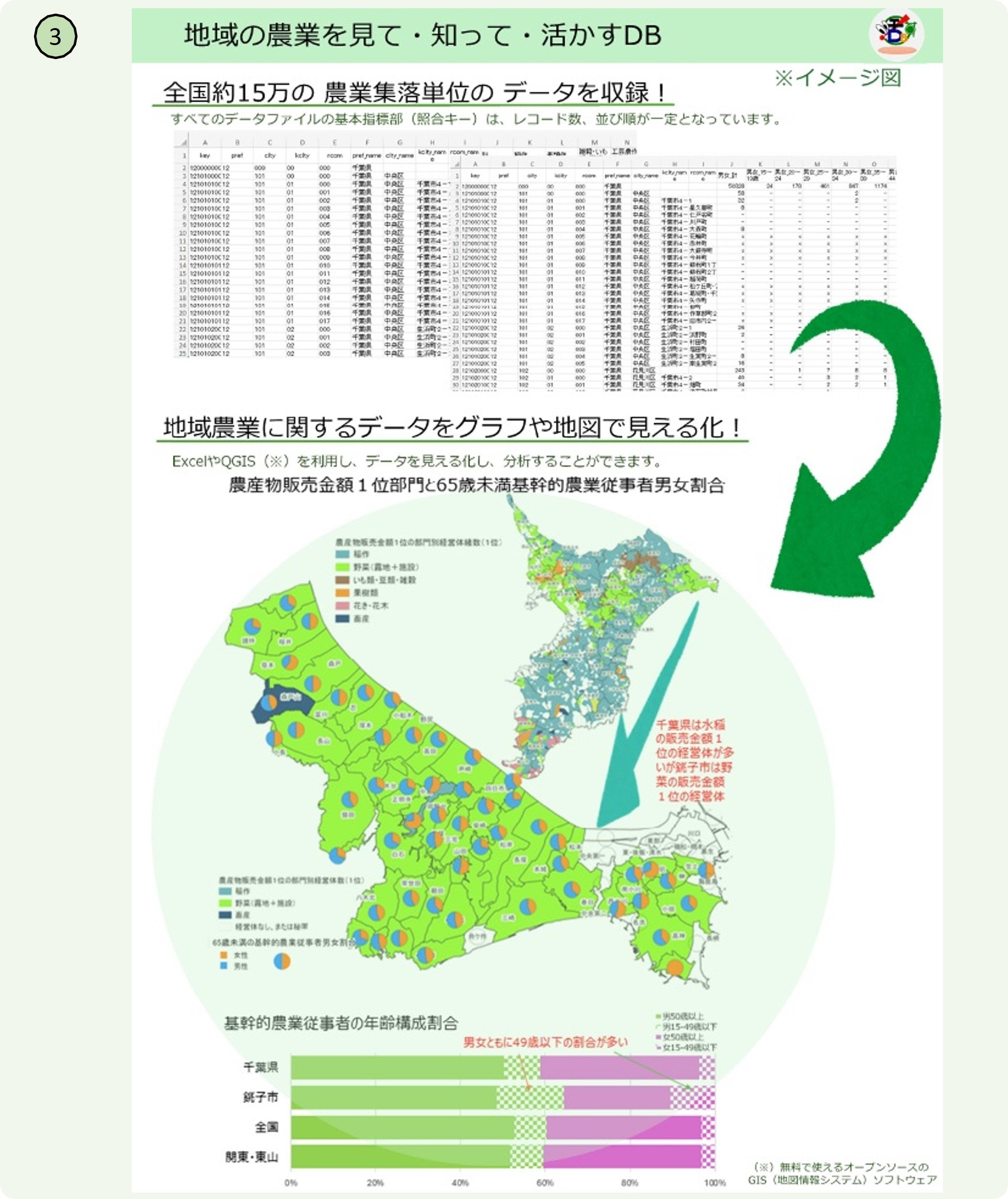 千葉県高等学校教育研究会農業部会