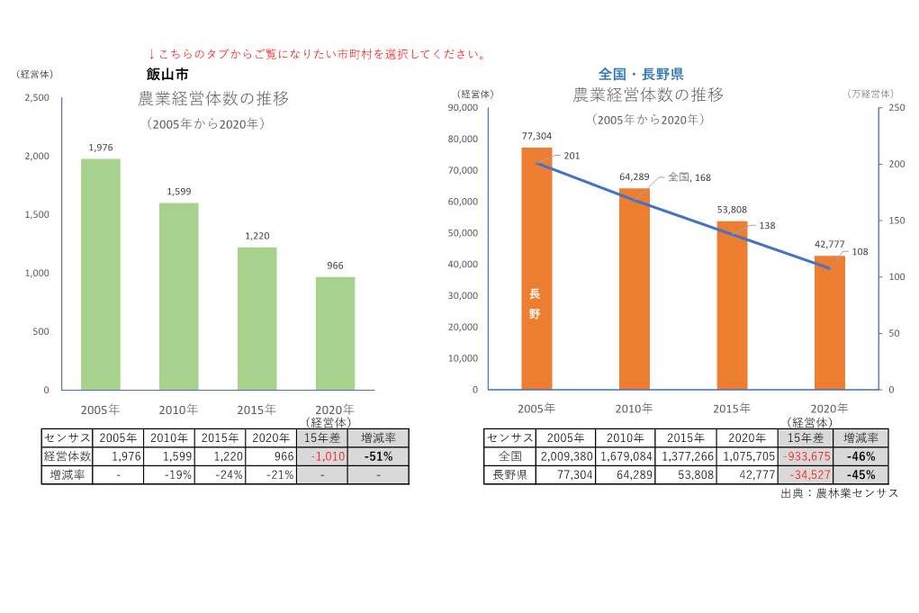 農業経営体の推移_飯山市