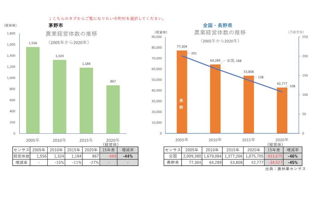 農業経営体の推移_茅野市