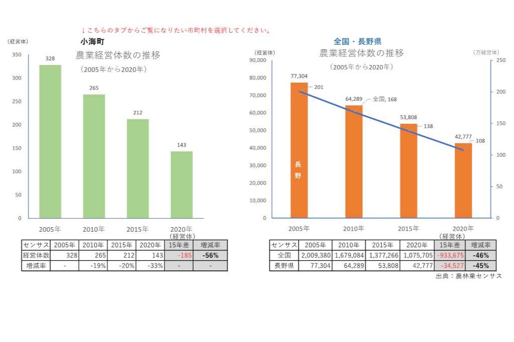 農業経営体の推移_小海町