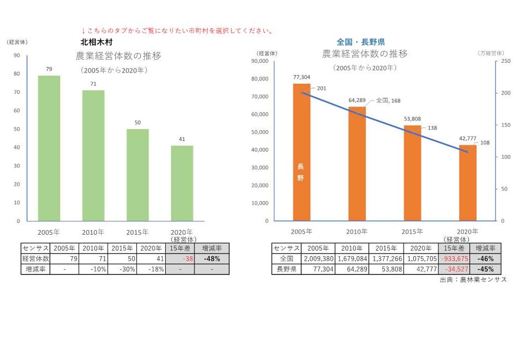 農業経営体の推移_北相木村