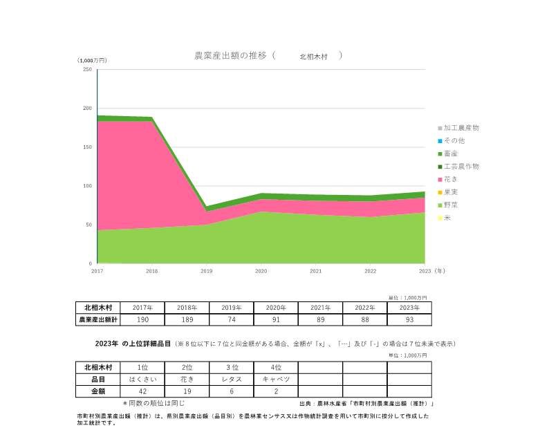 農業産出額の推移_北相木村