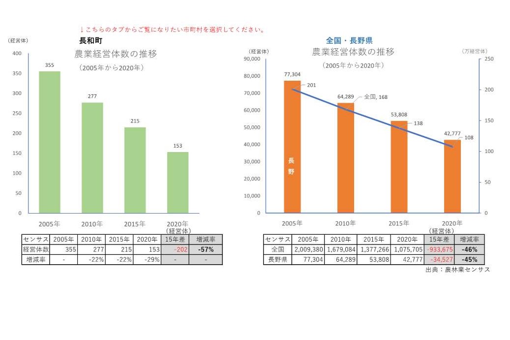 農業経営体の推移_長和町