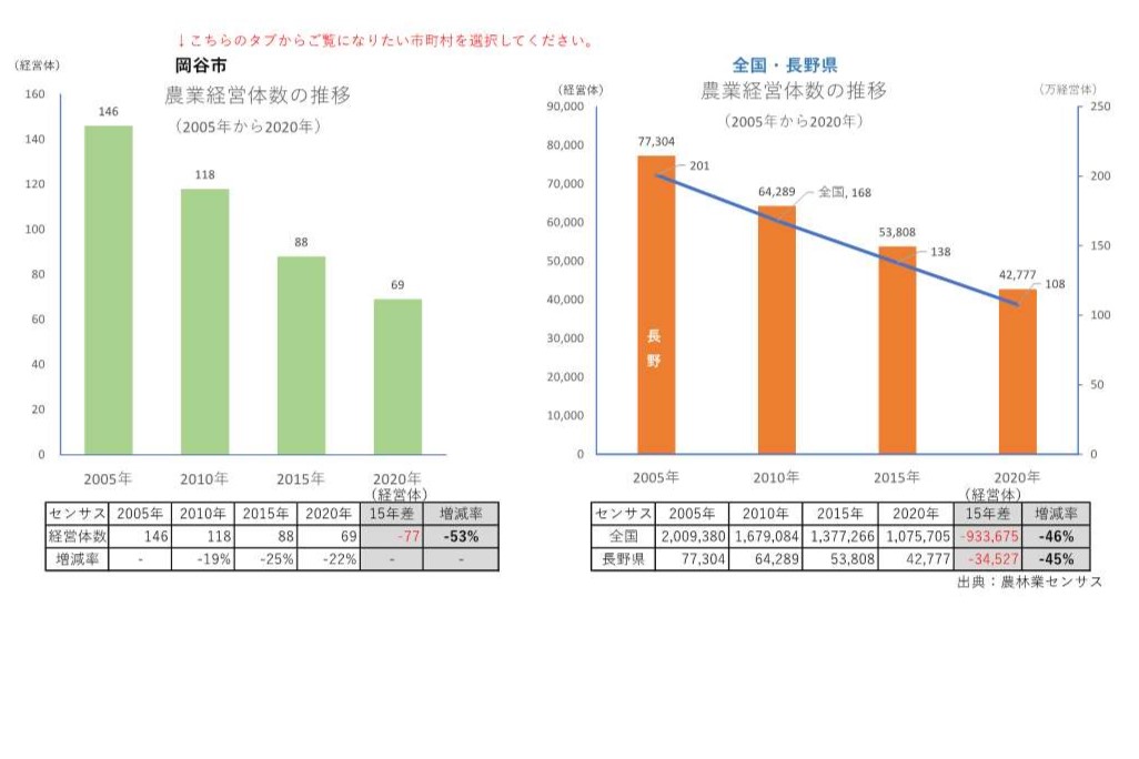 農業経営体の推移_岡谷市