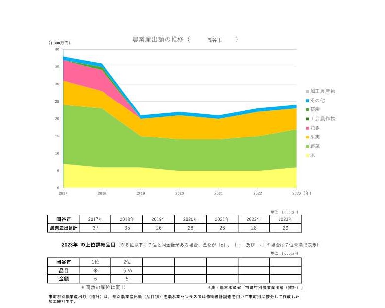 農業産出額の推移_岡谷市
