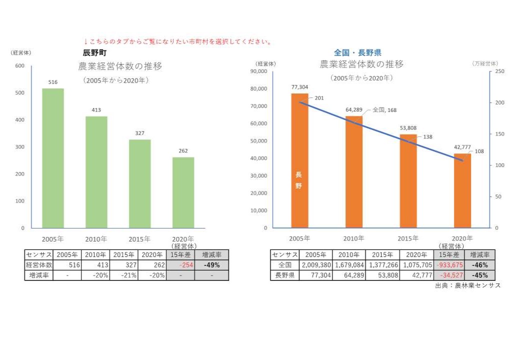 農業経営体の推移_辰野町