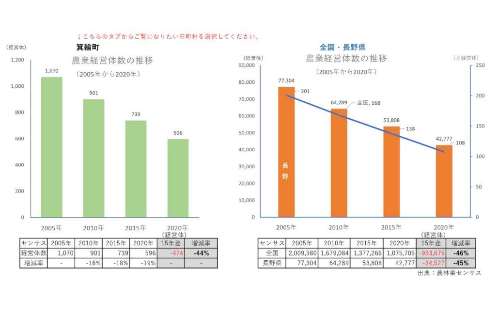 農業経営体の推移_箕輪町