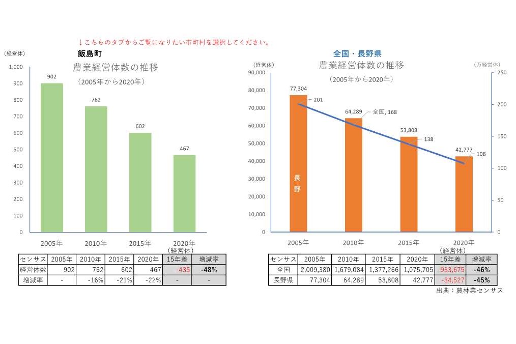 農業経営体の推移_飯島町