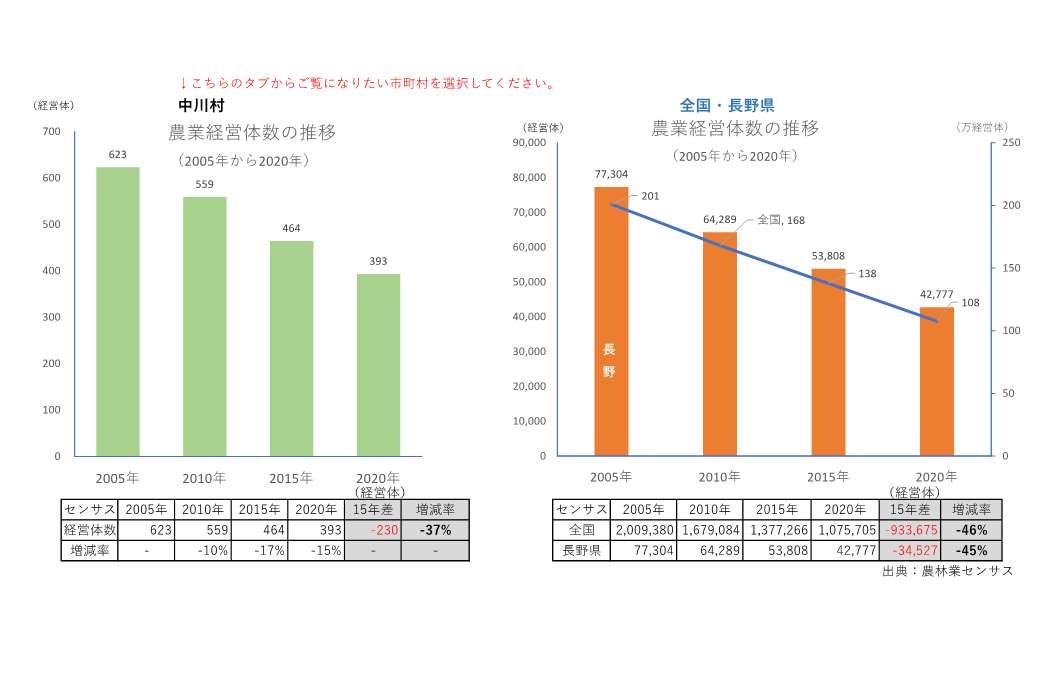 農業経営体の推移_中川村