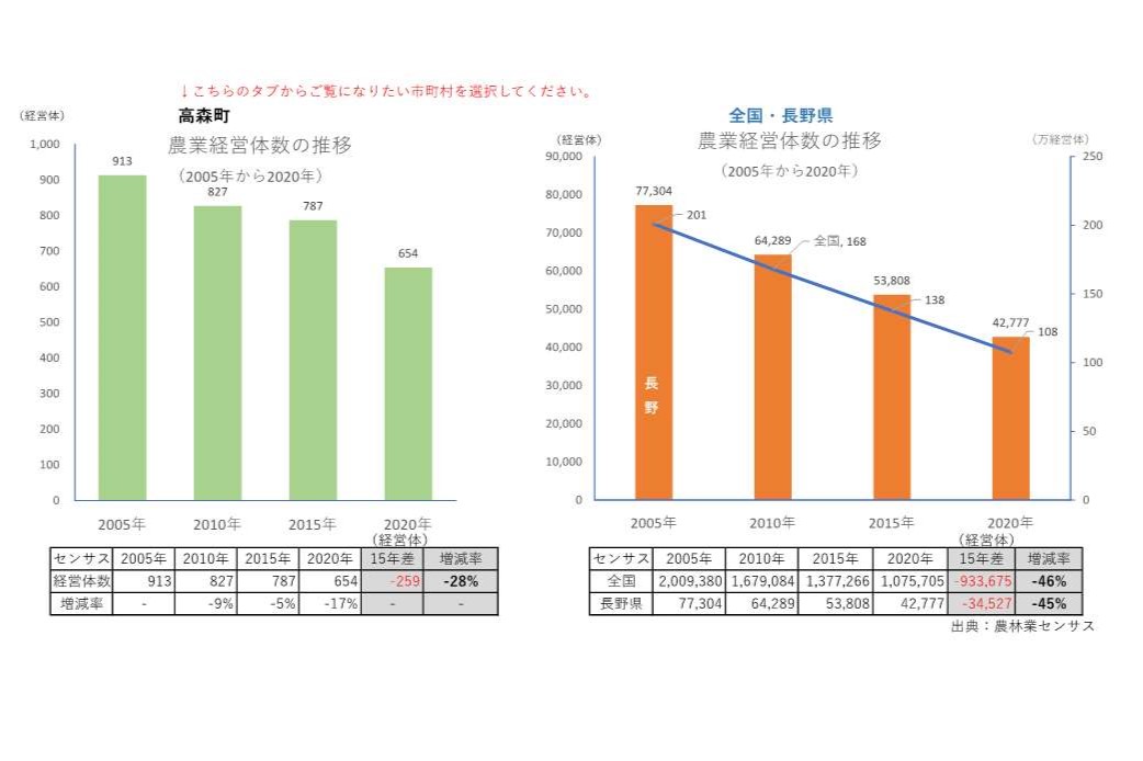 農業経営体の推移_高森町