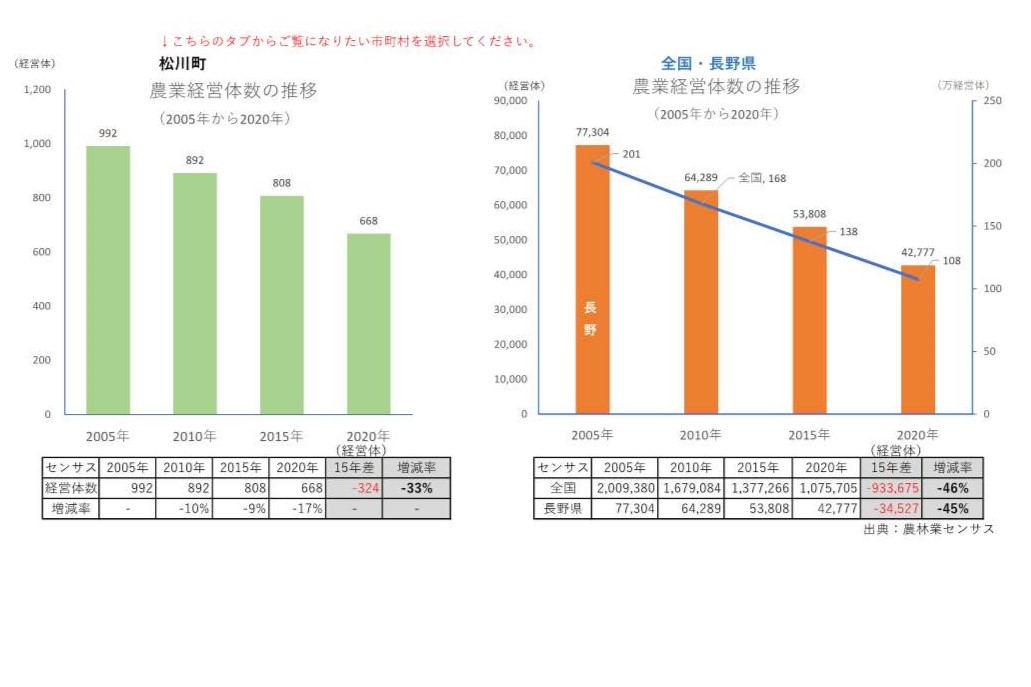 農業経営体の推移_松川町