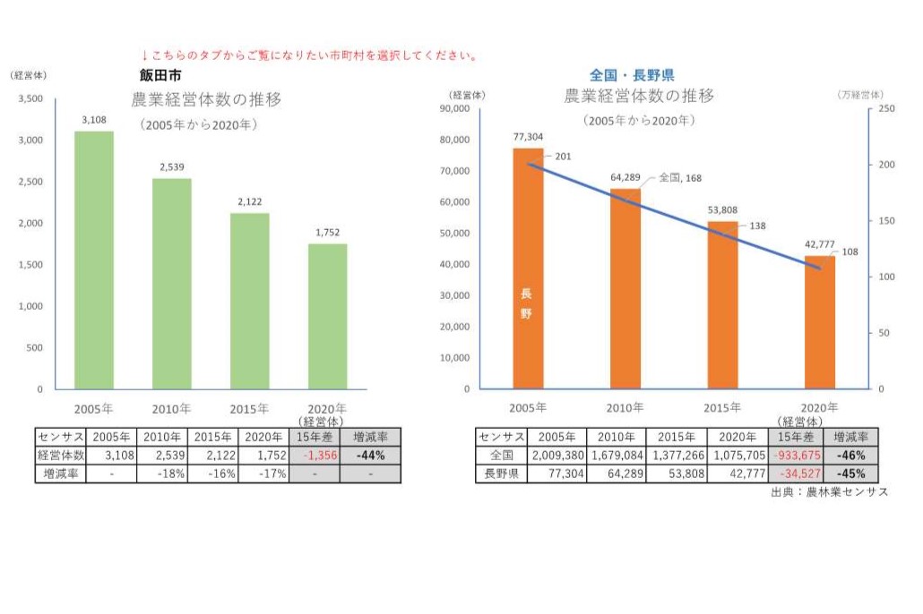 農業経営体の推移_飯田市