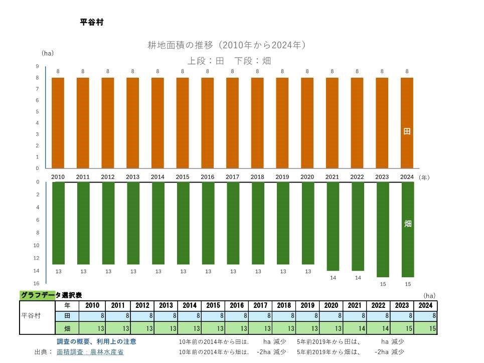 耕地面積の推移_平谷村