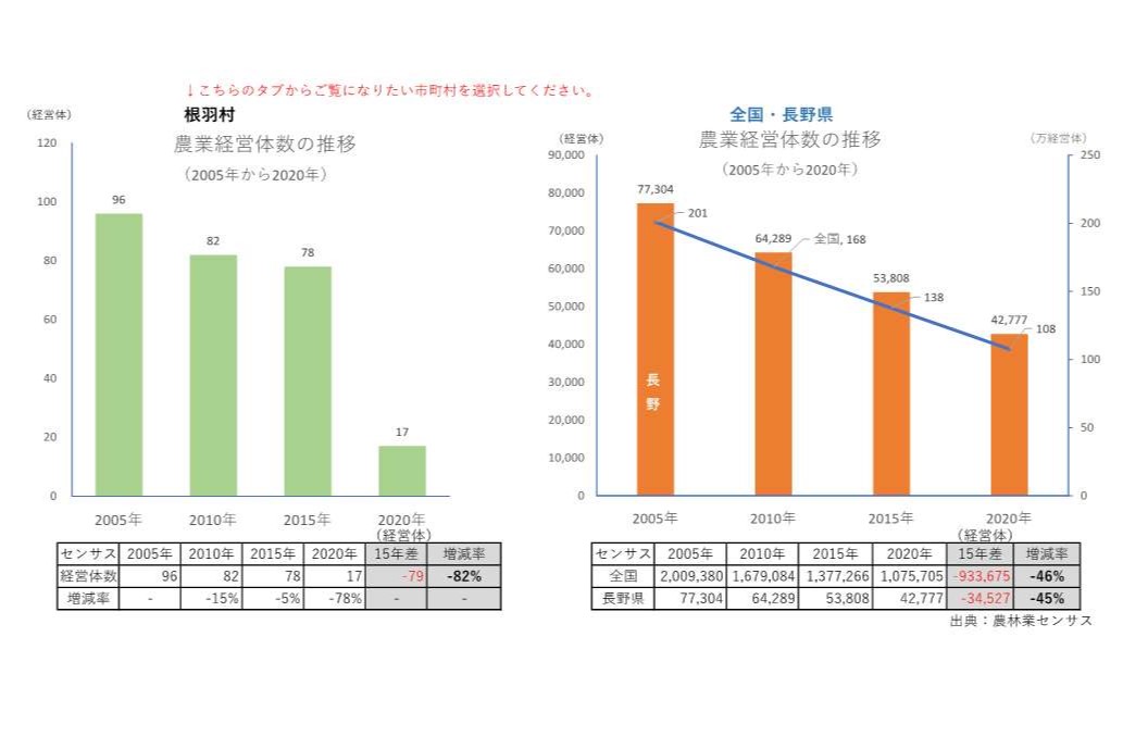 農業経営体の推移_根羽村
