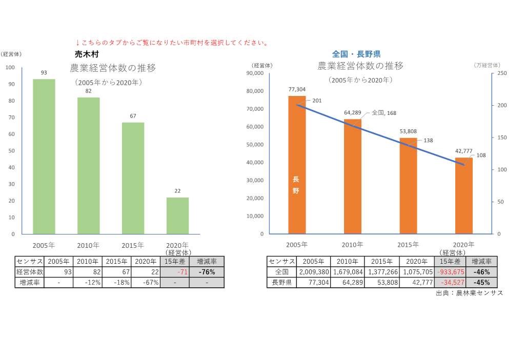 農業経営体の推移_売木村