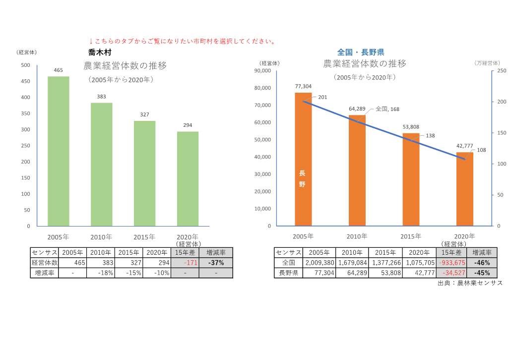 農業経営体の推移_喬木村
