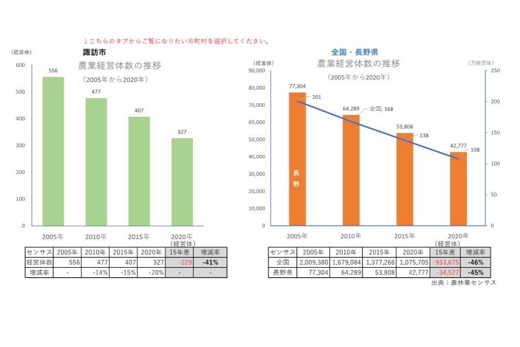 農業経営体の推移_諏訪市