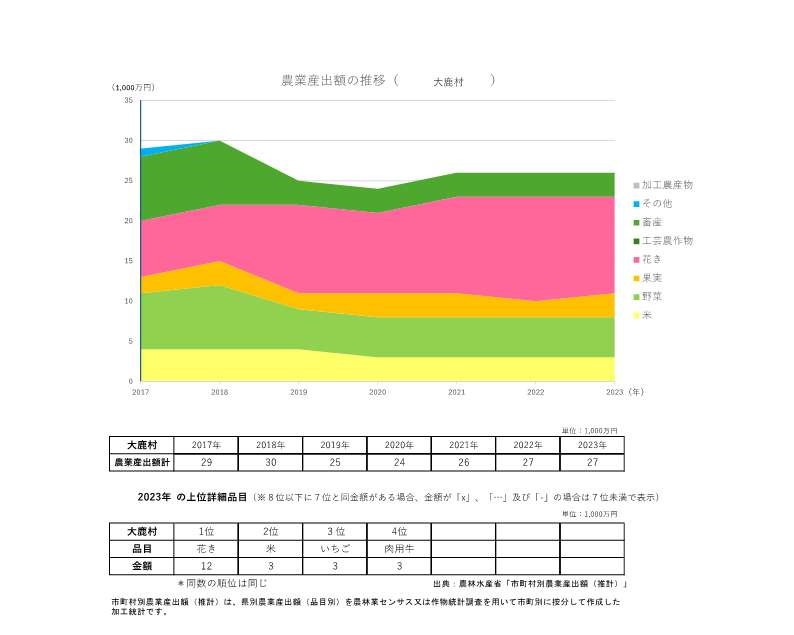 農業産出額の推移