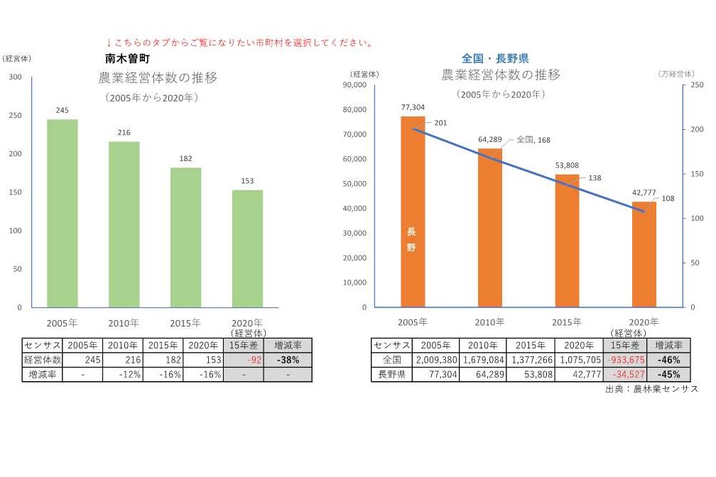 農業経営体の推移_南木曽町