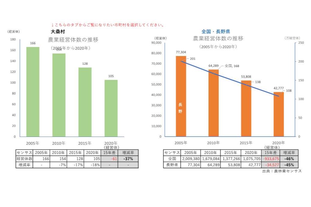 農業経営体の推移_大桑村