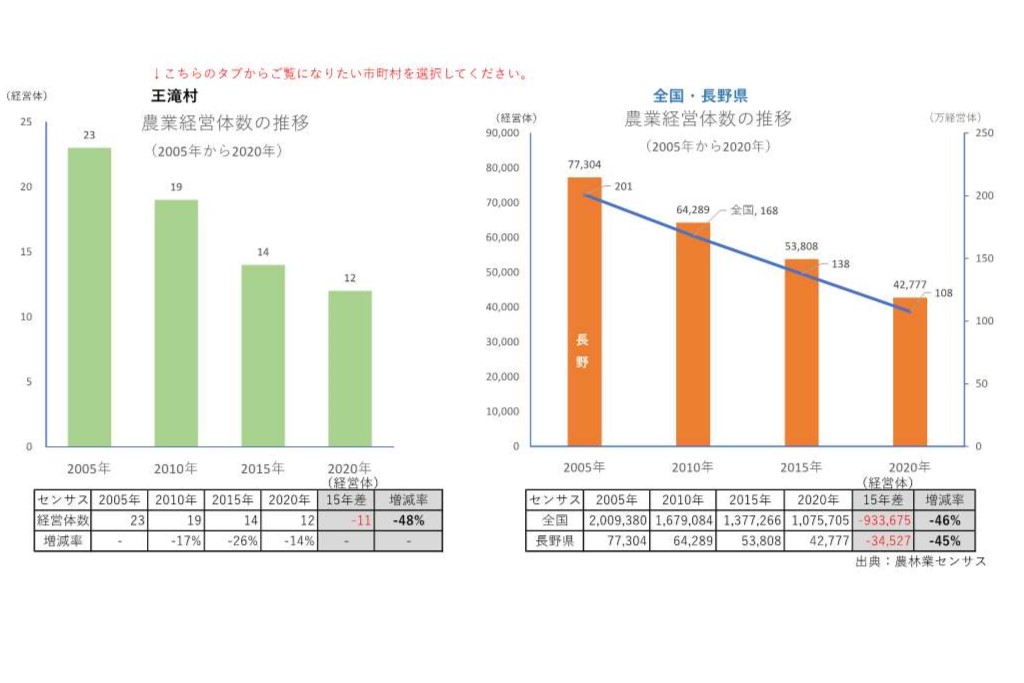 農業経営体の推移_王滝村