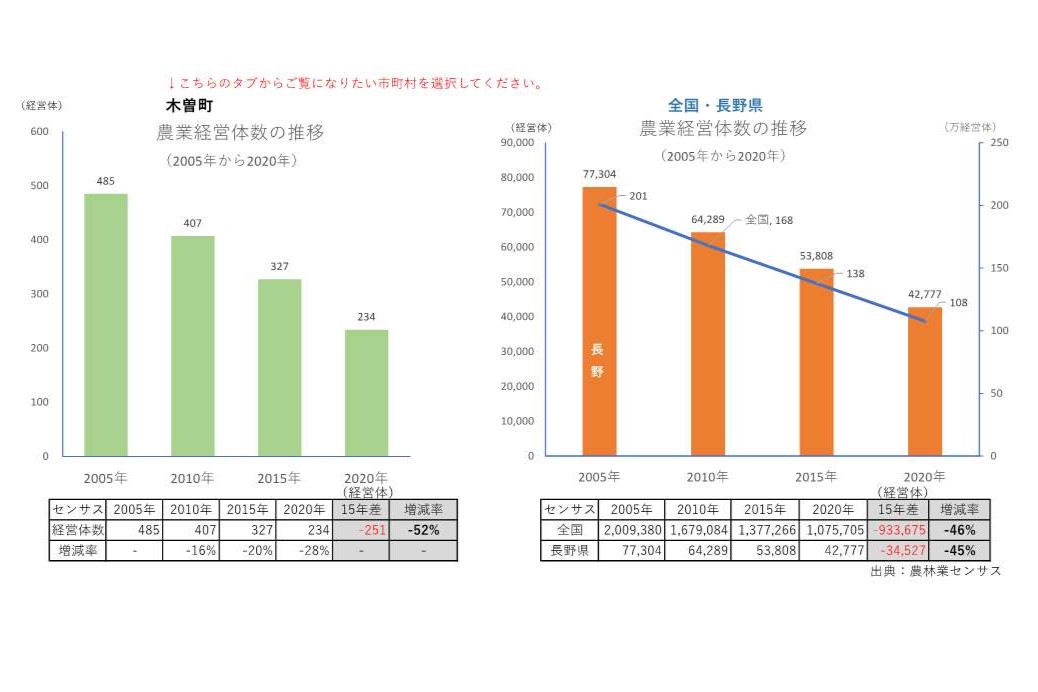 農業経営体の推移_木曽町