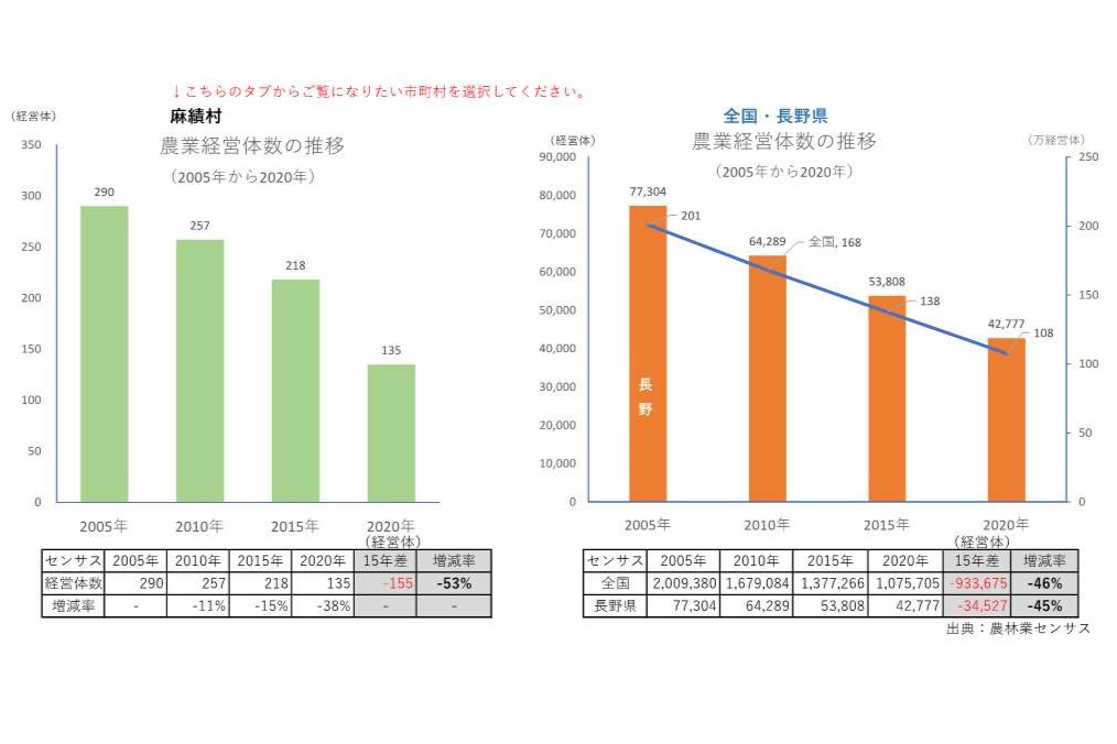 農業経営体の推移_麻績村