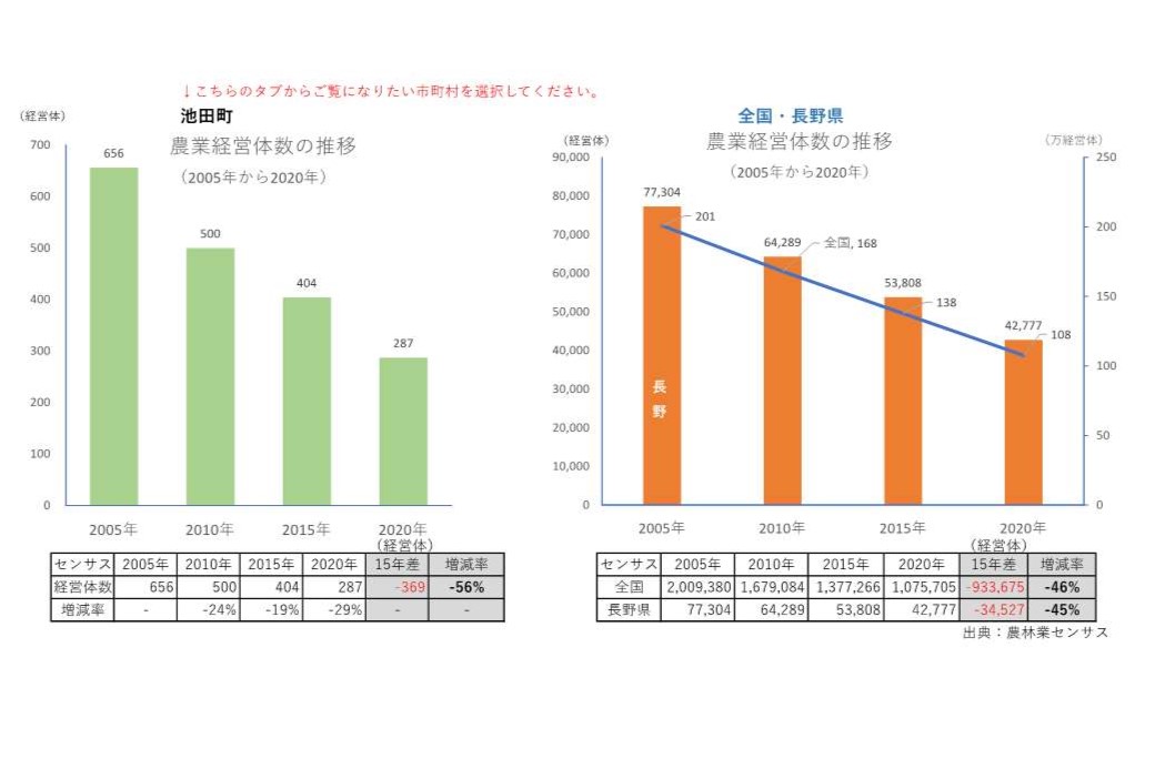 農業経営体の推移_池田町