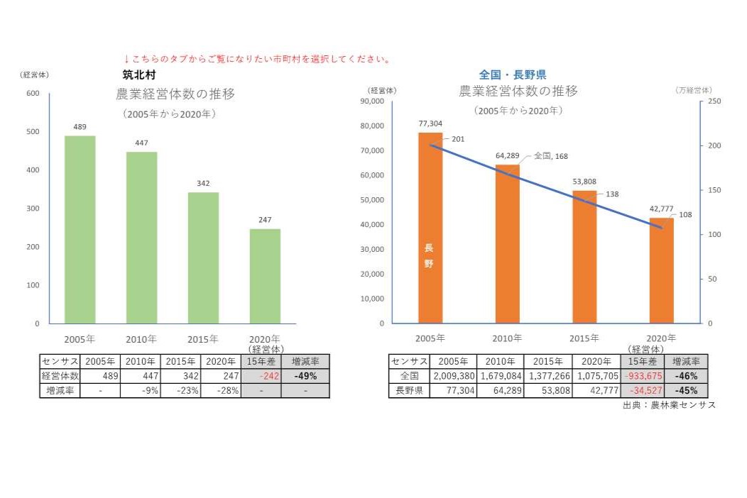 農業経営体の推移_筑北村